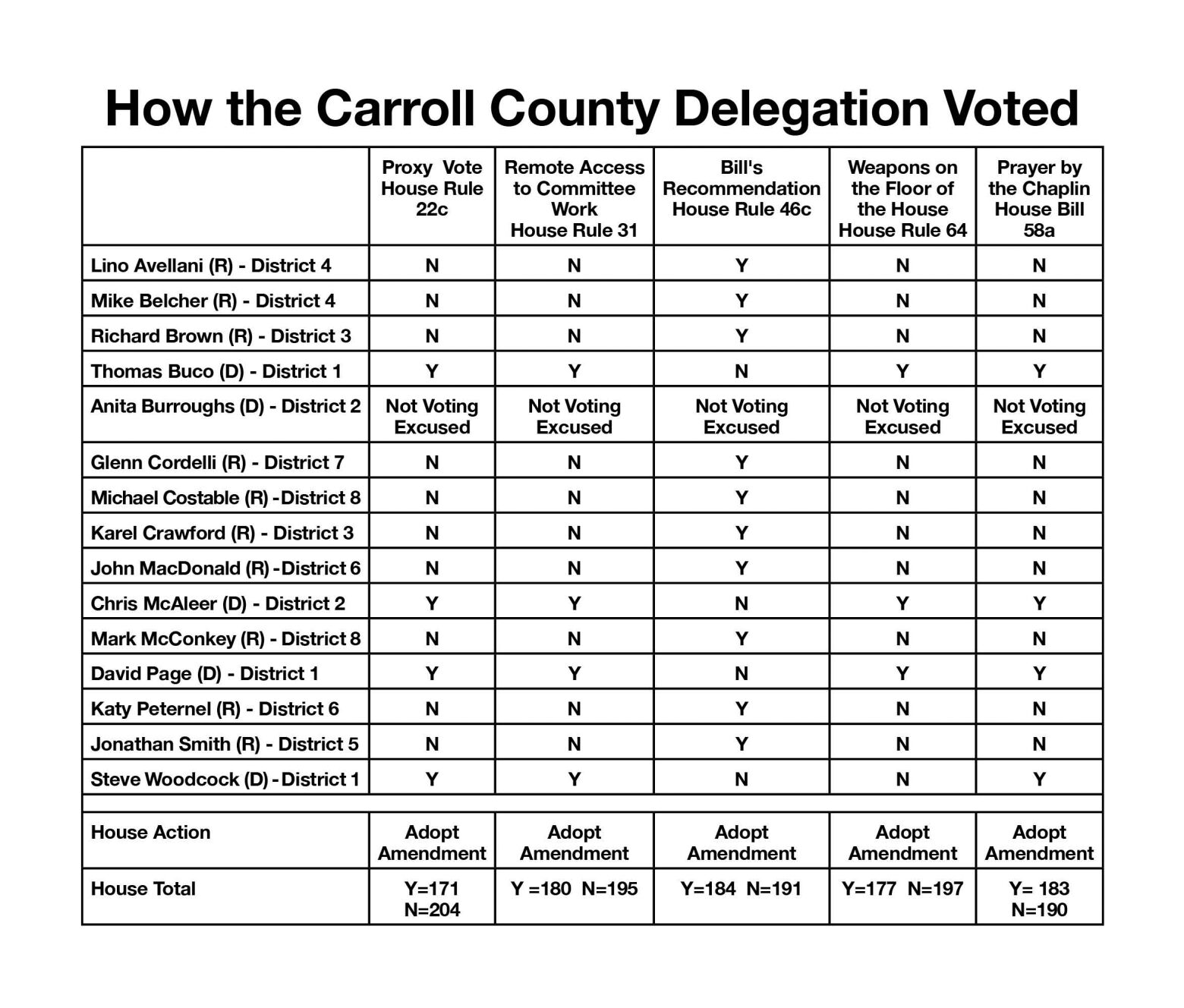 How the N.H. House voted at start of 2023 session